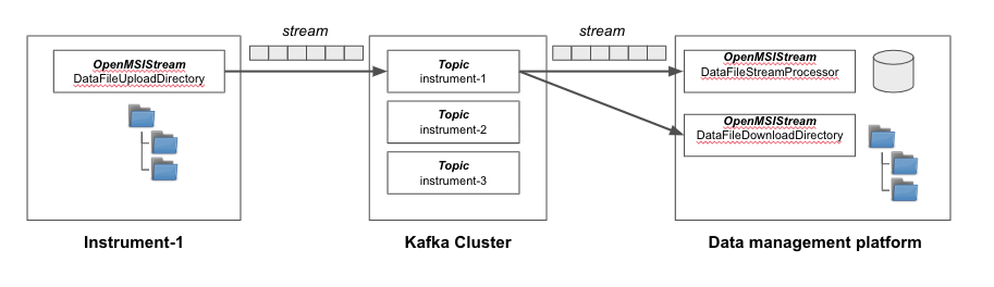 ../../_images/openmsistream.png